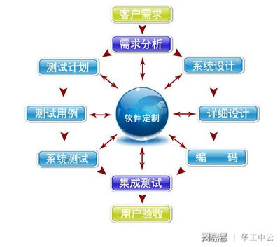 企業(yè)軟件定制開發(fā)與互聯(lián)網數(shù)據(jù)服務的融合優(yōu)勢