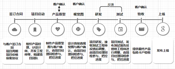 軟件開發(fā)與產品設計流程圖解析 構建互聯(lián)網數(shù)據(jù)服務的核心脈絡