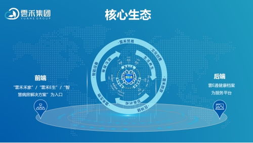 讓人享受智慧健康服務 軟件開發(fā)的新使命