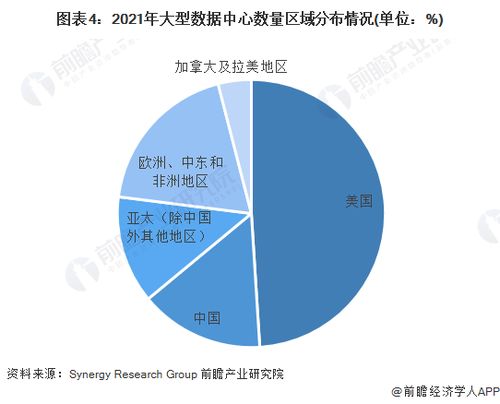 “AI工廠”時代來臨 黃仁勛為何押注2500億美元數據中心蛋糕，英偉達想要分走最大一塊